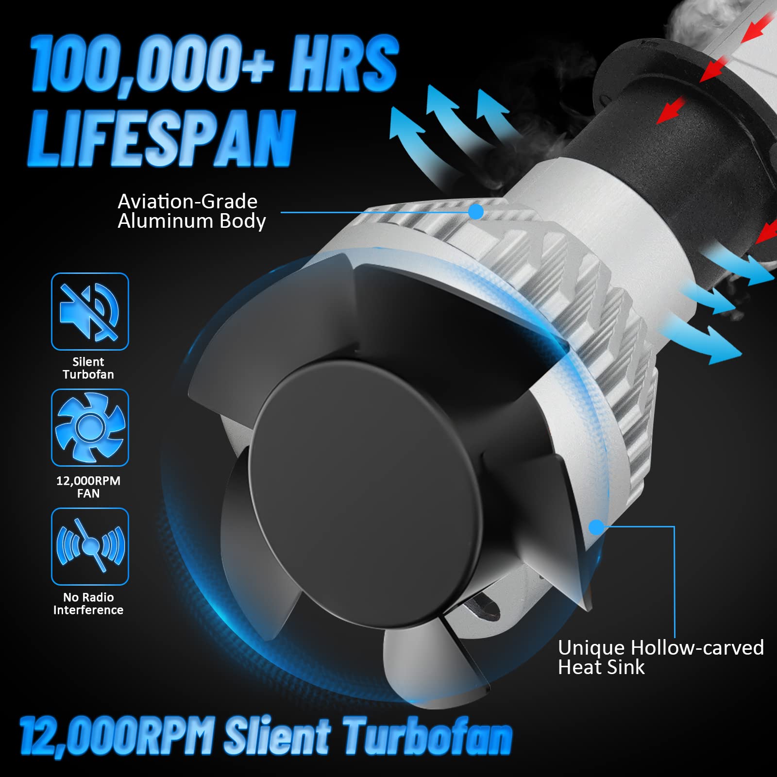 Lampadine LED H3 Canbus - 100W 10000LM, Per Auto