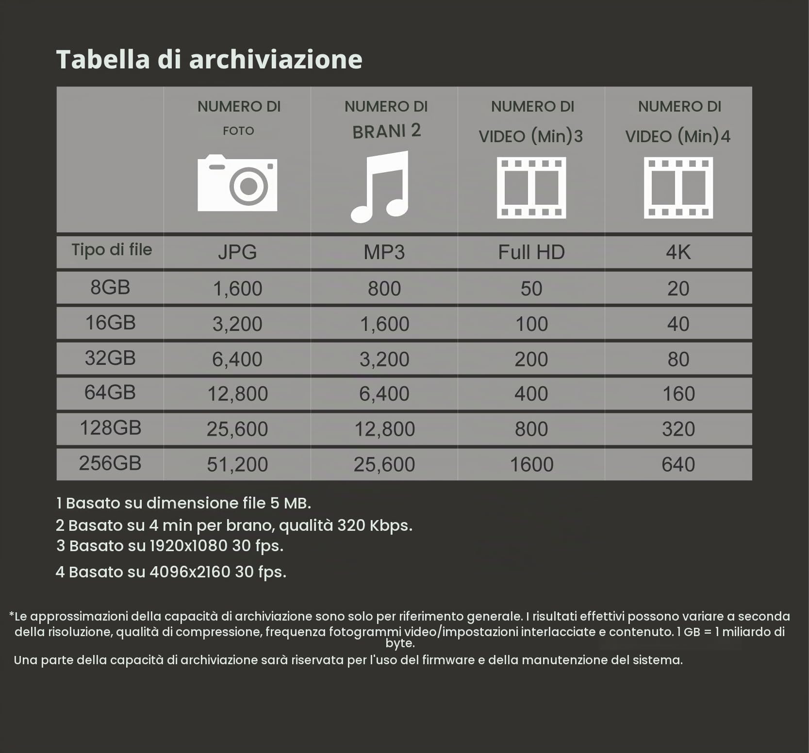 Transcend JetFlash 810 USB 3.1 Gen 1 da 256 GB, chiavetta USB robusta - TS256GJF810