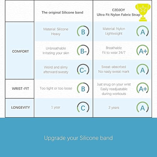 Miniatura 4 de Ultra Fit 22 - Correa deportiva de tela de nailon compatible con Garmin QuickFit de 0.866in