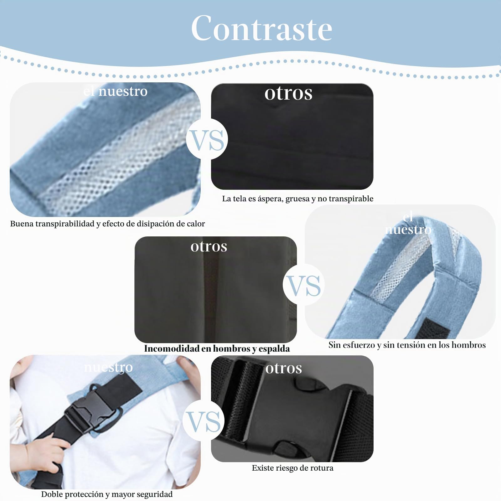 Ajustable Portabebes Lateral Capacidad de Carga 25 KG Fular Portabebe Azul Baby Carrier Transpirable Ergonómico Apto para Recién Nacidos de 3 a 36 Meses | Mochila portabebés para bebés y niños pequeños hasta 3 – 36 meses