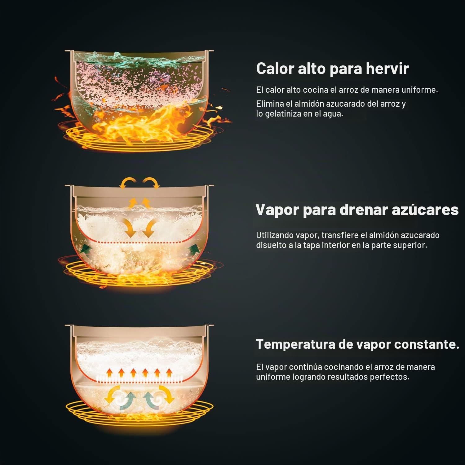 Lauben LOW Sugar Rice Cooker, Olla arrocera con función baja en azúcar, 1,5 l, temporizador, función mantener caliente, recipiente interior apto para lavavajillas, antiadherente (Antracita)
