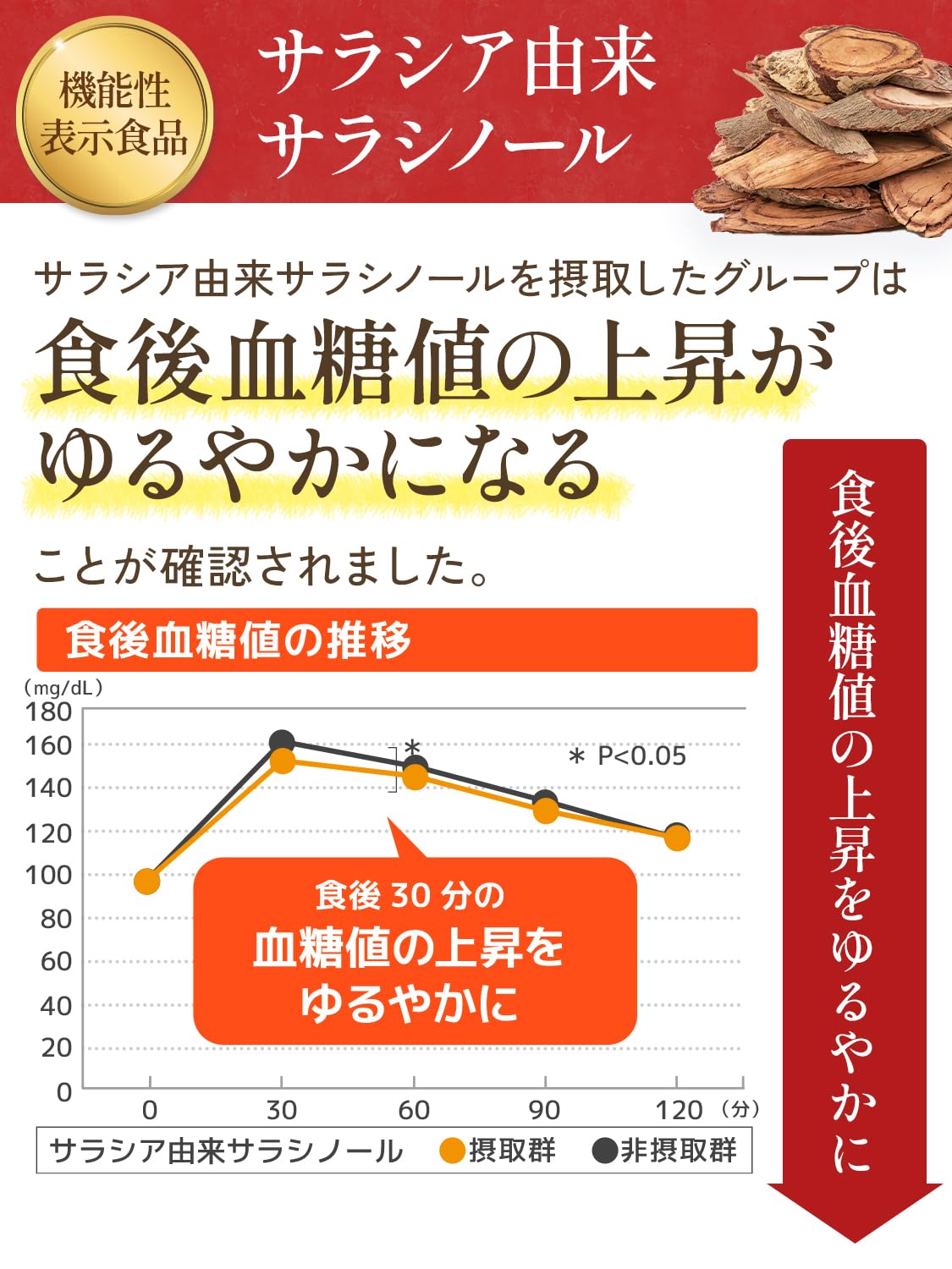 コレステ生活３袋セット soukai_4961507111872