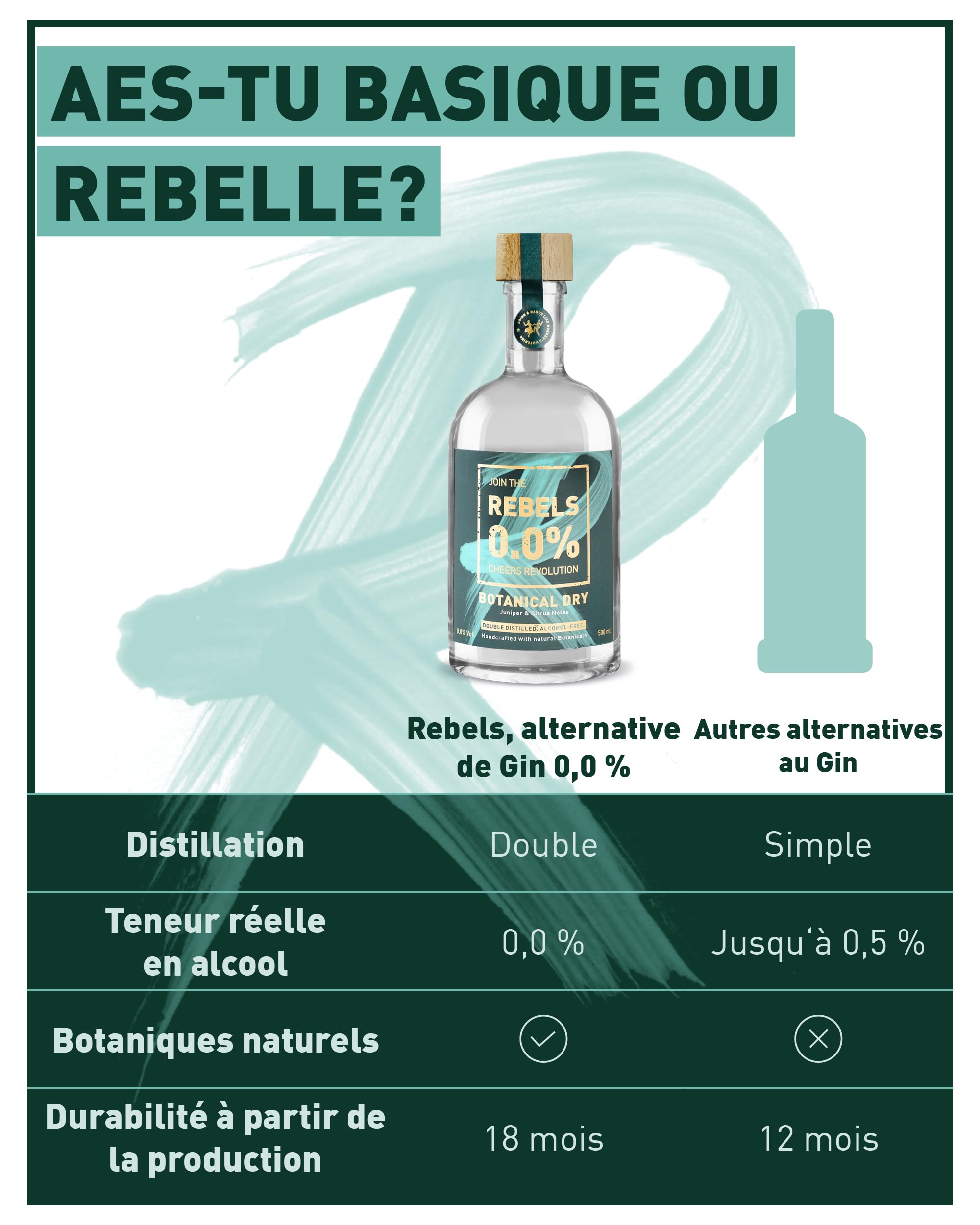REBELS 0.0% - Alternative sans Alcool inspirée du Gin - Botanical Dry - 500 ml - Distillé deux fois pour un Arôme intense - Goût primé - Végan - Pour Mocktails comme Gin Tonic