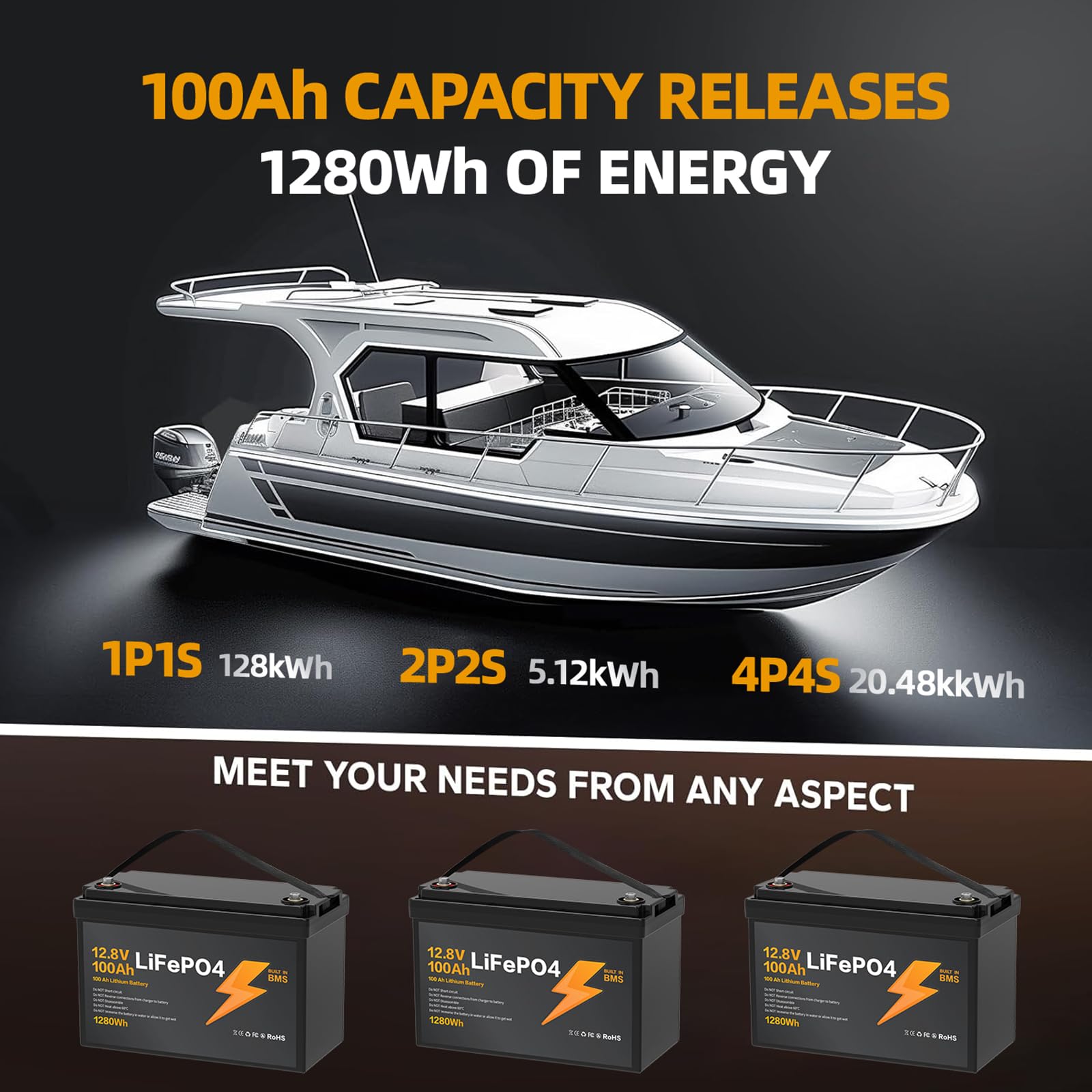 LiFePO4 12V 100Ah Batterie, mit verbessertem 100A BMS, 15000 Zyklen, Deep Cycle Stromversorgung für Wohnmobile Schiffe Solar und Windenergie HaushaltCamping
