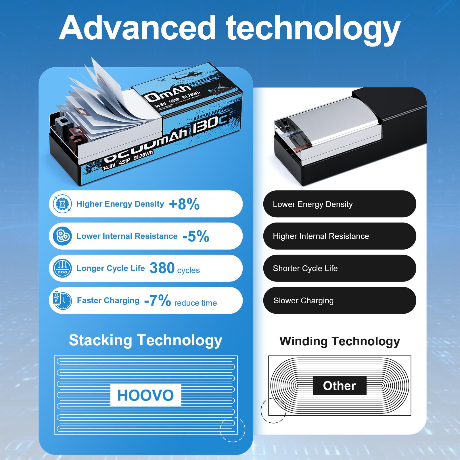 HOOVO 4S LIPO Batterie 14,8 V 6200 mAh 130C Coque rigide avec prise EC5 Batterie
