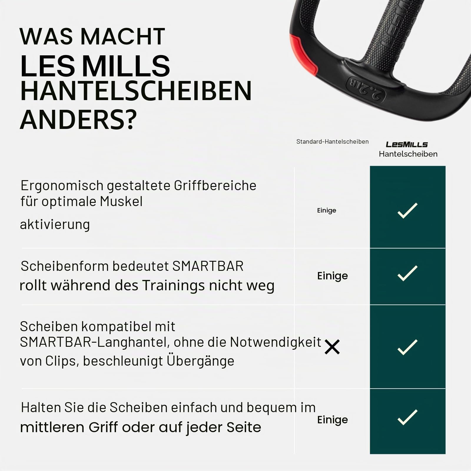 Les Mills™ Ergonomische Doppelzweck-Hantelscheiben für Ganzkörpertraining