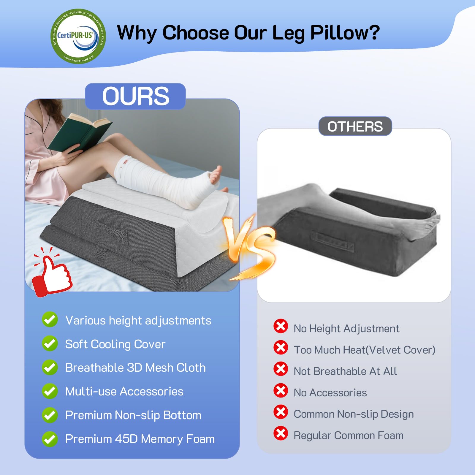 Almohada para piernas de espuma viscoelástica con forma de U ergonómica para hinchazón, dolor de rodilla y recuperación postoperatoria, diseño de 45°, base antideslizante