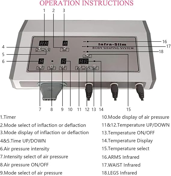 Pressotherapy Massage Machine - Electric Lymphatic Drainage Circulatory Massager with Adjustable Intensity for Full Body Relief