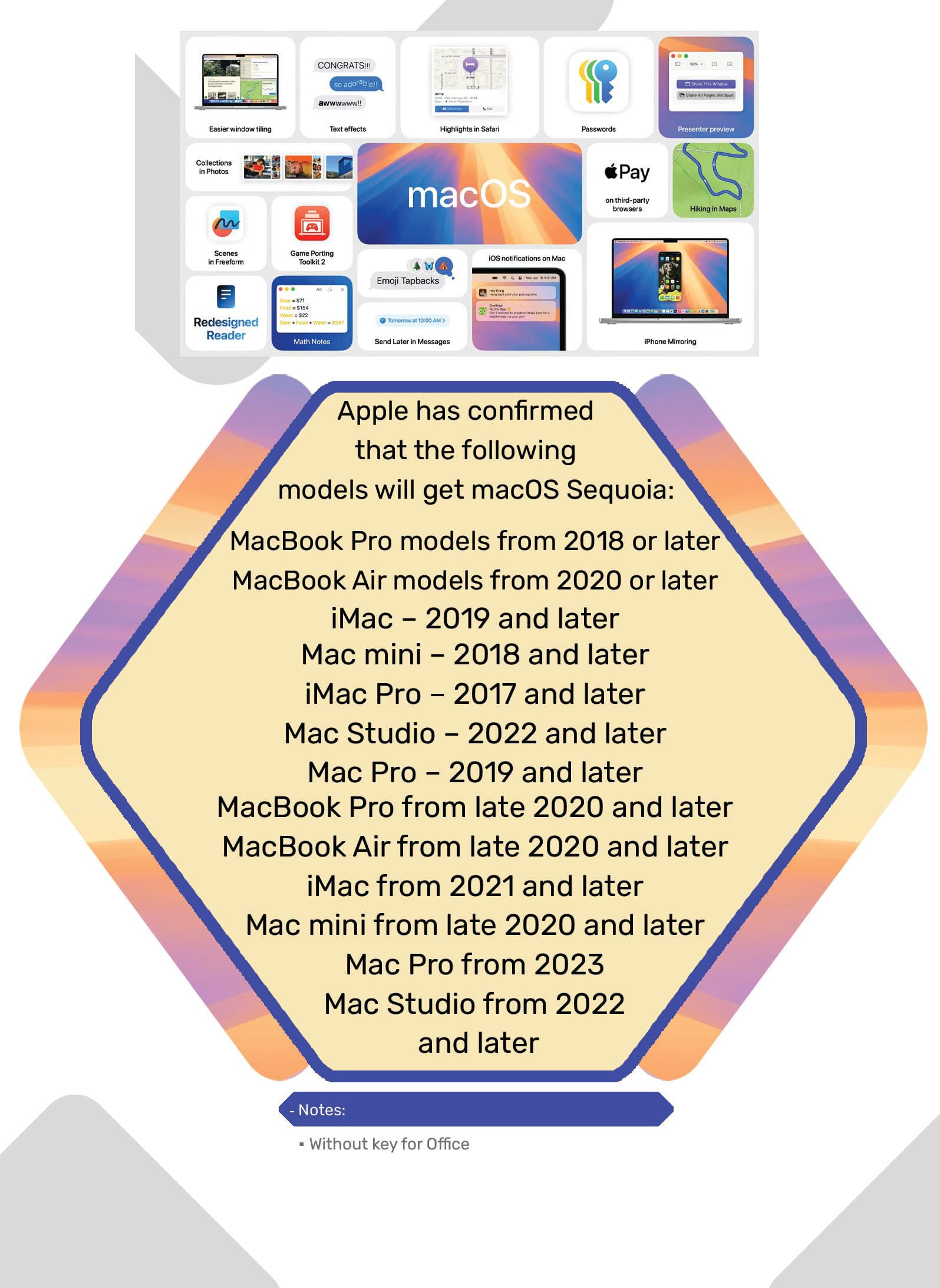 64 GB Bootable Flash Drive MacOs Sequoia, Office 2024