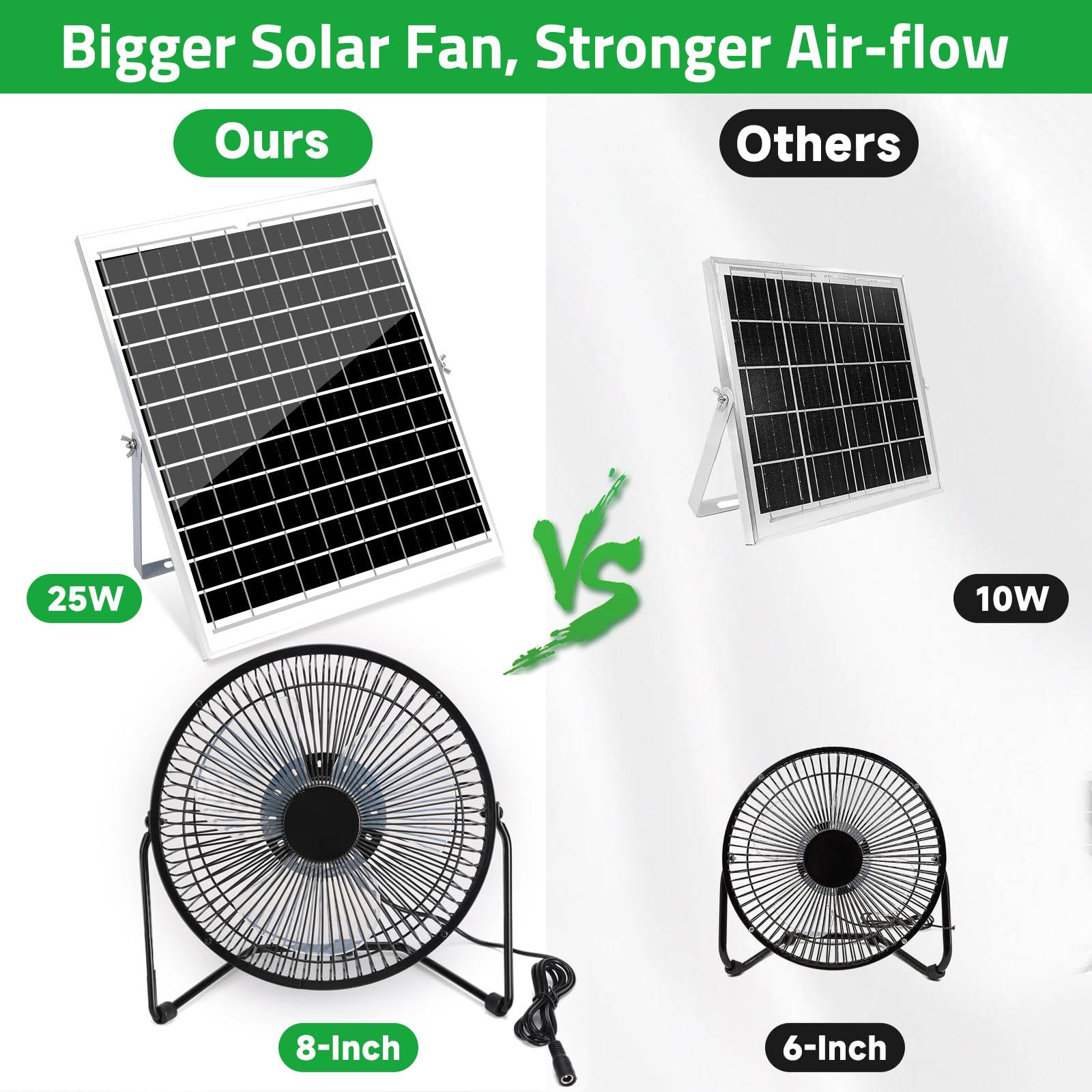 blessny Ventilador solar de 8 pulgadas para invernadero al aire libre, gallinero, casa de mascotas, refrigeración de circulación de aire de cobertizo, funciona con energía solar de 20 W con cable de