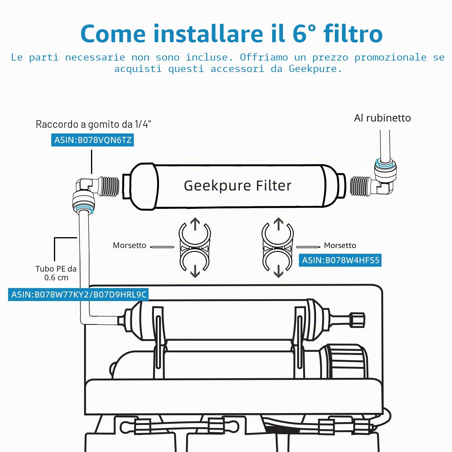 Geekpure Filtro per acqua 6 W per filtrazione ad osmosi inversa (0,5-1 GPM)