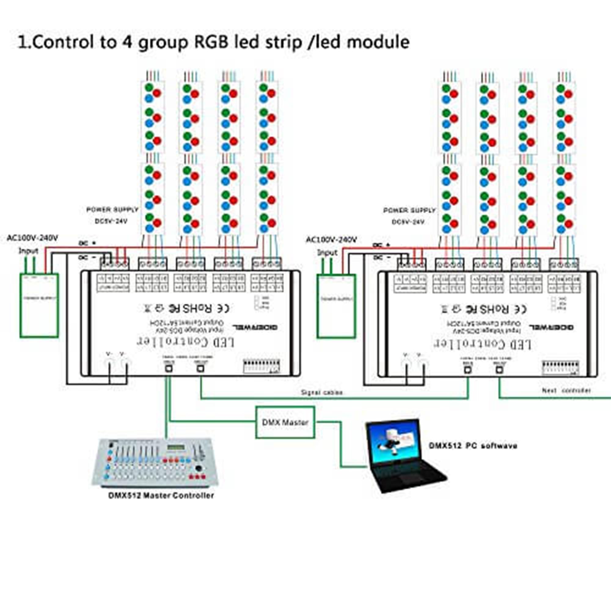 12 Kanal DMX Decoder,DMX512 Decoder RGB LED Controller 60A PWM DMX512 Dimmertreiber für RGB LED Streifen,RGB LED Strips und LED Modullicht DC12V-24V