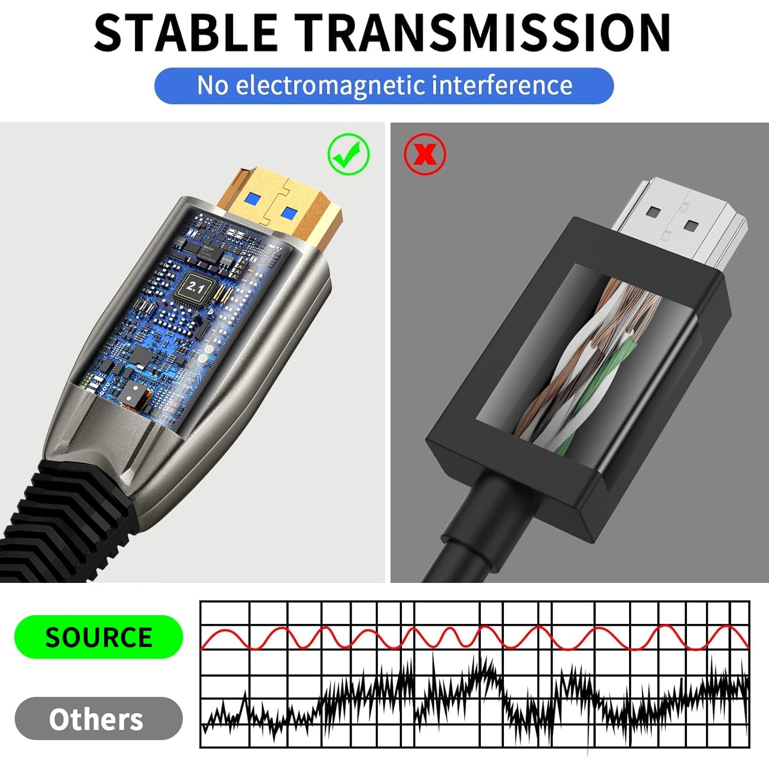 Câble HDMI à fibre optique 8 K 20 m - Blindage en acier optique HDMI AOC 2.1 - 48 Gbps - Ultra haute vitesse - 8K @ 60 Hz - 4K @ 120 Hz - Dynamic HDR eARC Dolby HDCP 2.2&2.3 - Pour HDTV/projecteur