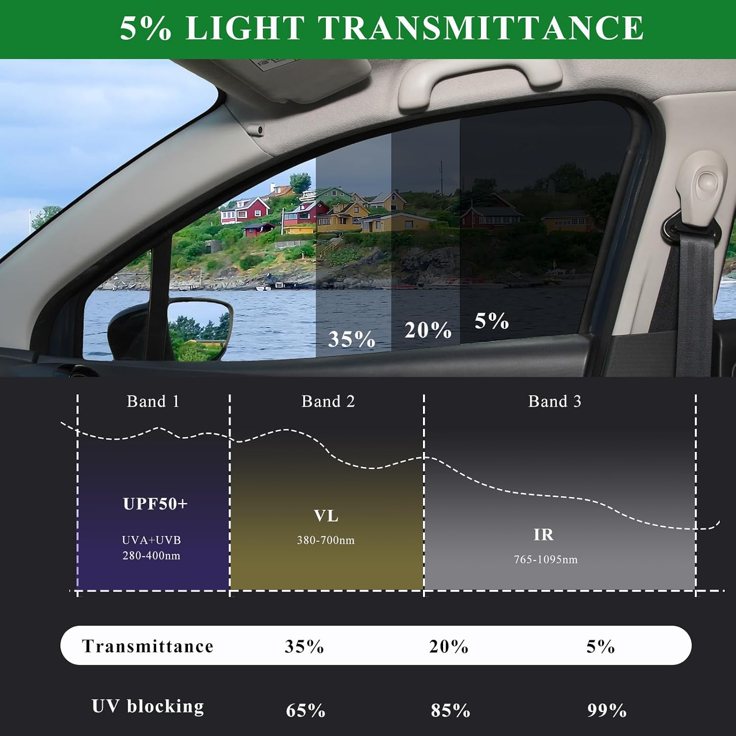 2 PCS Windshield Tint Strip, 51.18"×7.87" Car Window Sun Visor Tints Film with Scraper, Universal Front Windscreen Heat Control Tint Strip Styling Decoration for Car Truck SUV RV