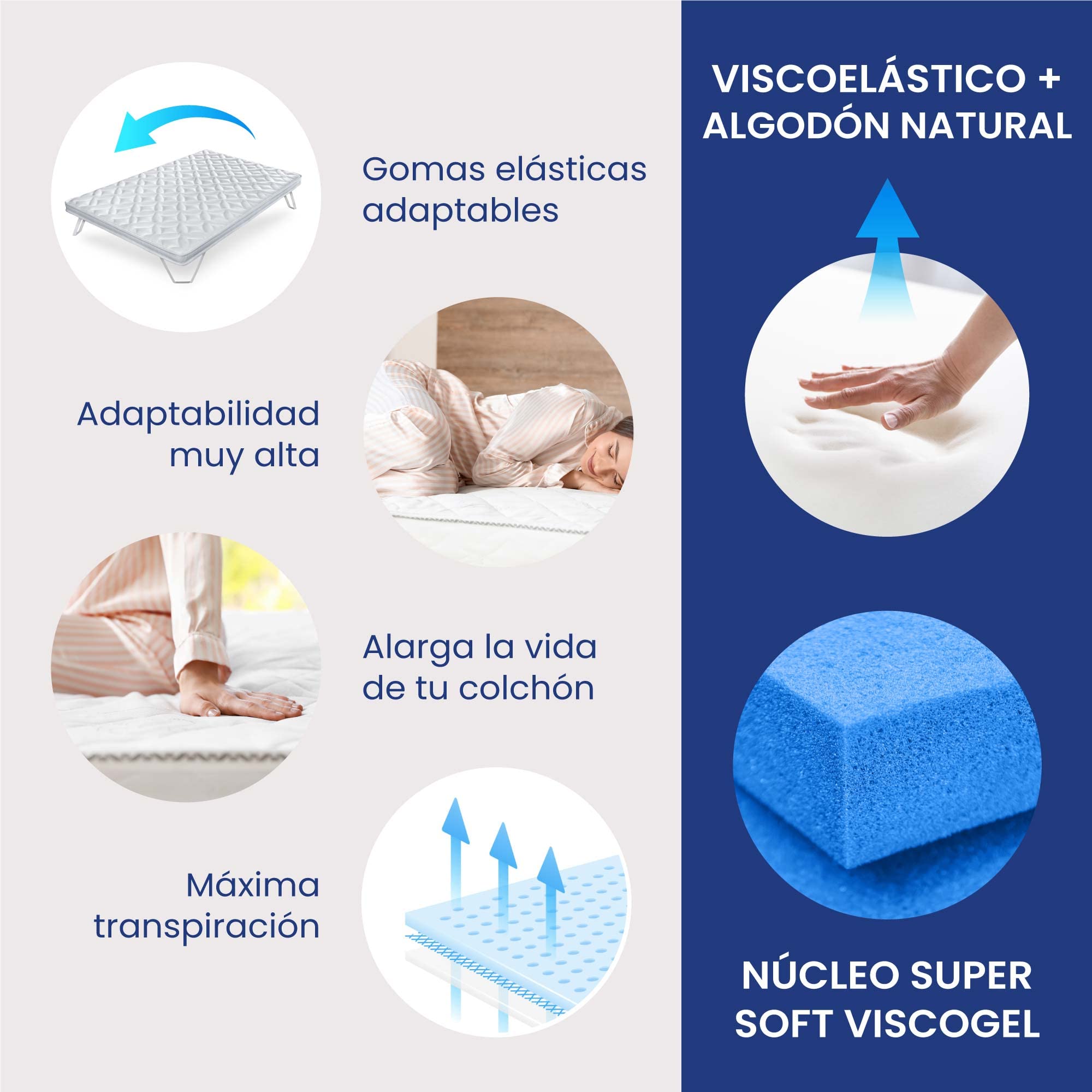 Topper Viscoelástico Luxury Cotton de SonnoMattress 90x190x10