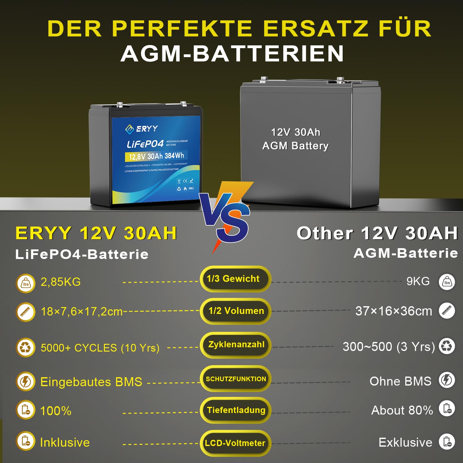 12V 30Ah LiFePO4 Batterie, 5000+ Tiefenzyklus Lithium-Batterie mit 30A BMS, Leichte wiederaufladbare Freizeitbatterie für Wohnmobile, Camping-Ausrüstung, Trolling-Motoren, Solarenergiespeicher