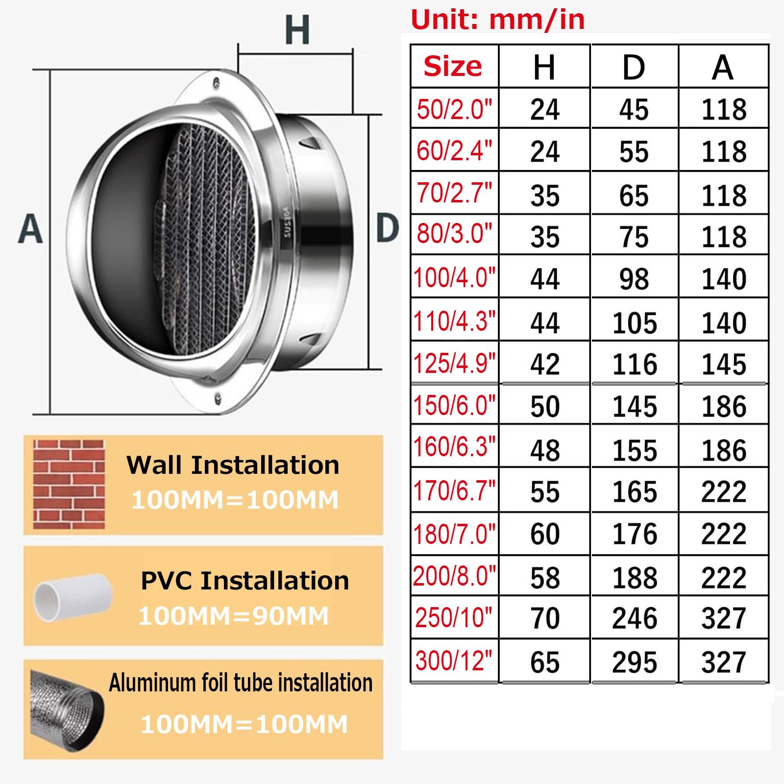 Extractor de aire redondo 2" a 12" acero inoxidable 304, resistente a la intemperie, con mosquitera, rejilla ventilación pared y extractor externo for secadora (200 mm)(110mm)