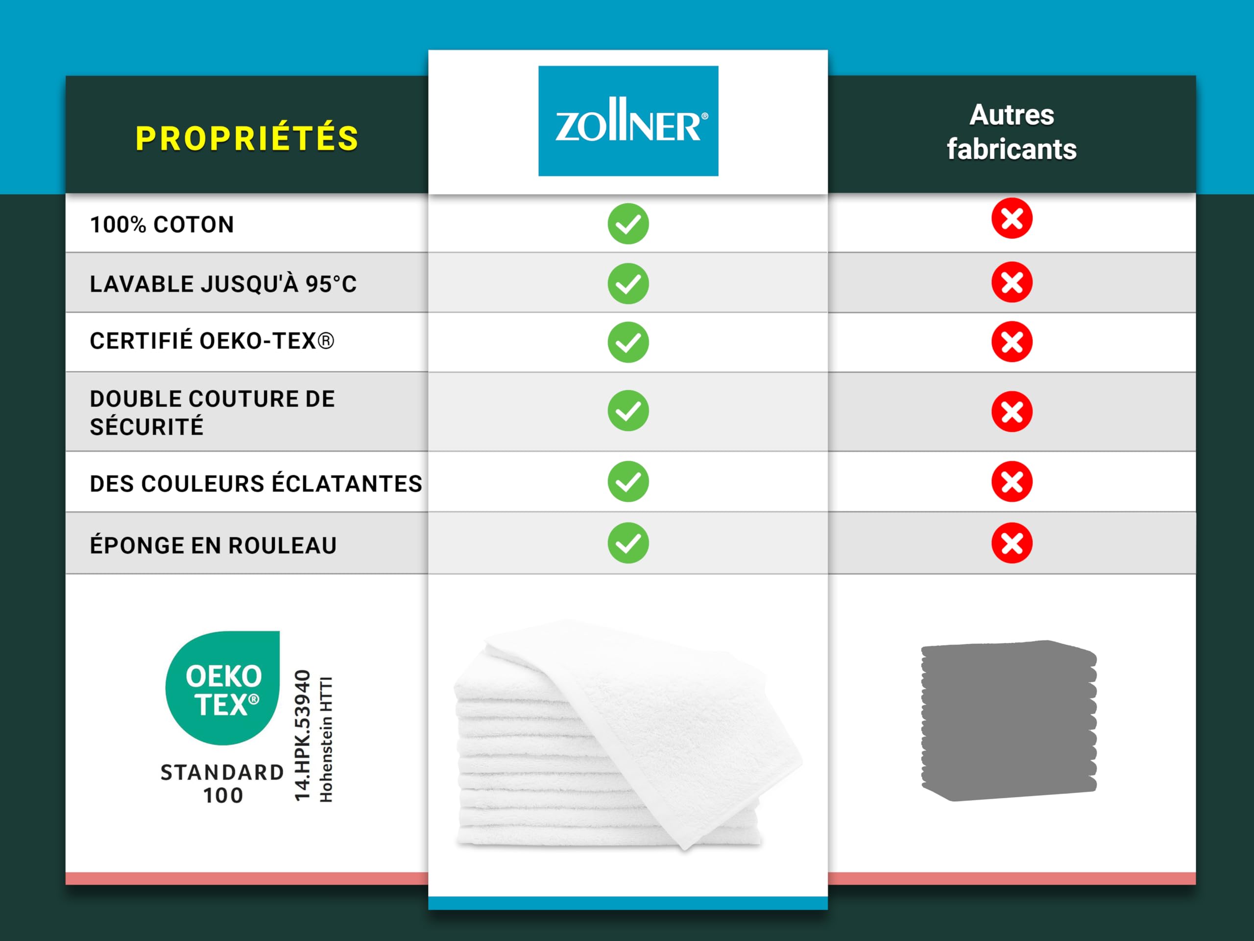 ZOLLNER Serviettes invités 30x50 cm Coton lavables 95°C Blanc qualité hôtelière Oeko Tex®