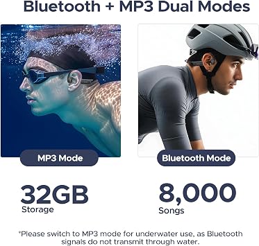 Bone Conduction Headphones IP68 Waterproof Headphones for Swimming, Open-Ear Underwater Swimming Earbuds Bluetooth 5.4 32GB MP3 10H (DGERY)