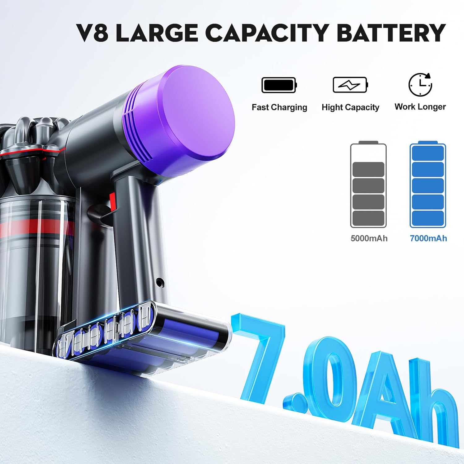 Upgraded 21.6V 7000mAh Replacement for Dyson V8 Battery 215681 967834-05 Compatible with Dyson V8 SV10 Absolute/Animal/Motorhea/Fluffy Carbon Fiber SV10 Cord-Free Handheld Vacuum Li-ion,Filters