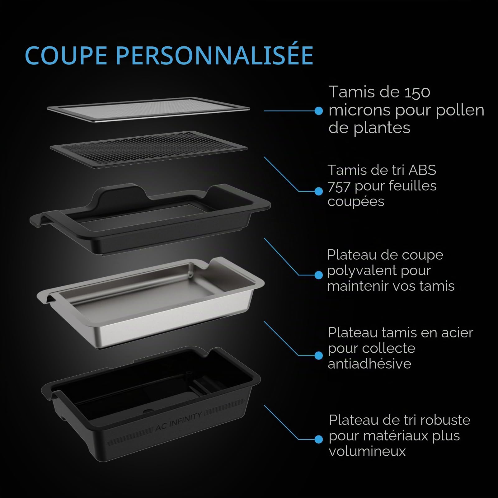 AC Infinity Trim Tray - Grand plateau de garniture de 50 cm avec 3 bols interchangeables et 2 tamis, design ergonomique pour le travail de table ou les genoux, pour collecter les feuilles et le pollen