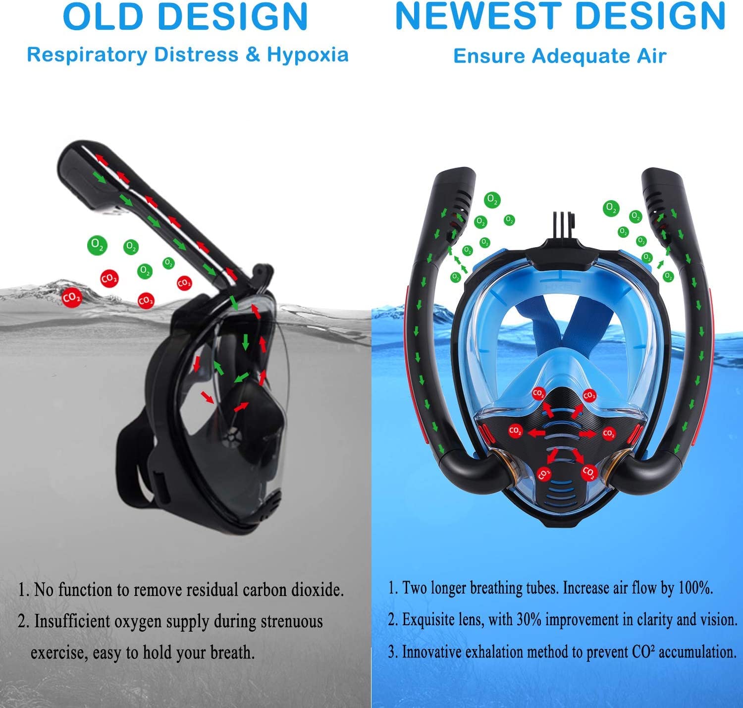 VBM Full Face Snorkel Mask with Anti-Fog Wipes, 180 Degree Panoramic HD View Snorkeling Mask, Double Tubes Designed Anti-Leak Dry Top Set for Adults and Kids(Black -L/XL) 3