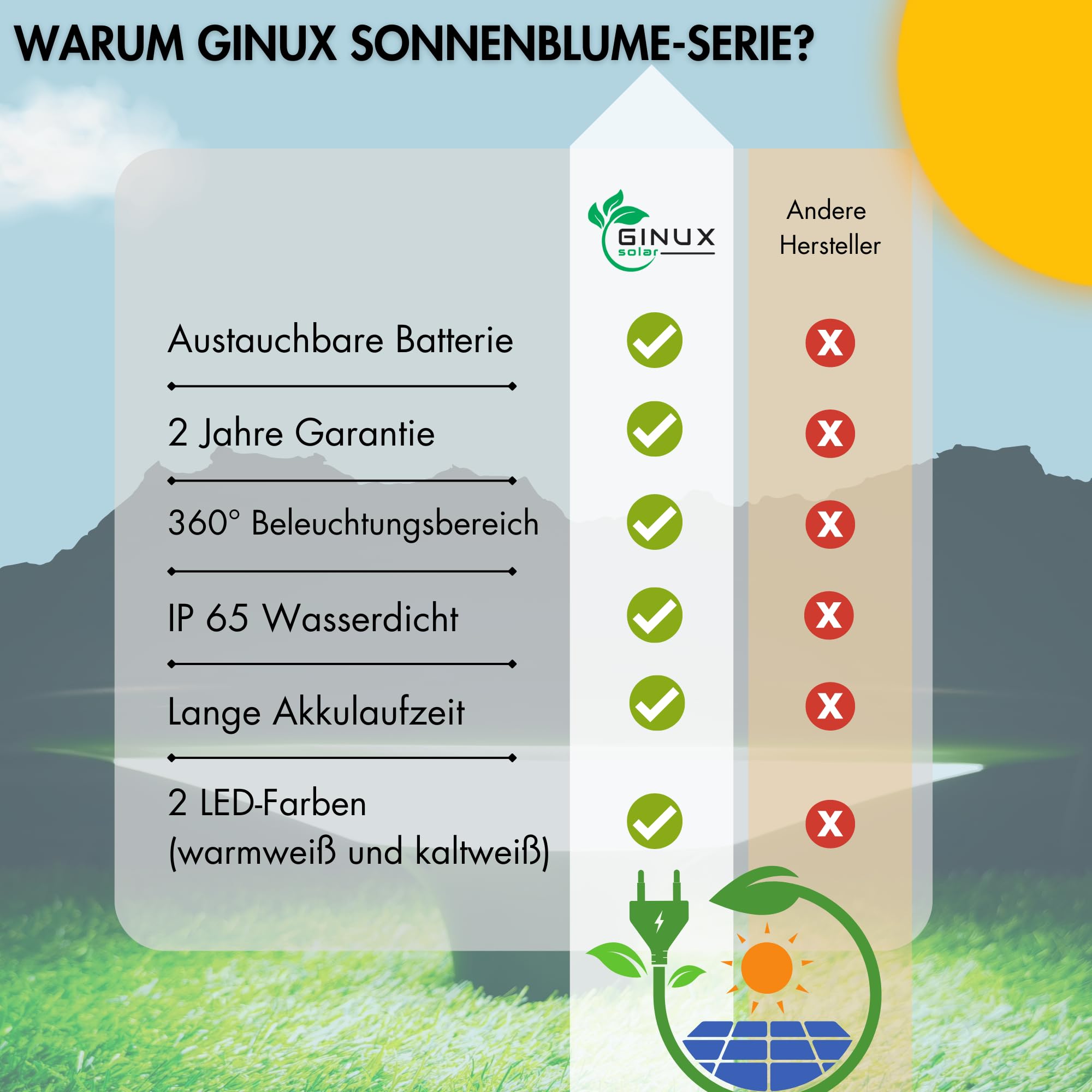 Solar Straßenlaterne 200W, 2300LM Solarleuchten 360° Superhelle Solarlampen für Außen, 2 LED-Farben Solar Strahler Wasserdichte Garten Sicherheitleuchte stehend für Outdoor (ohne Lichtmast)