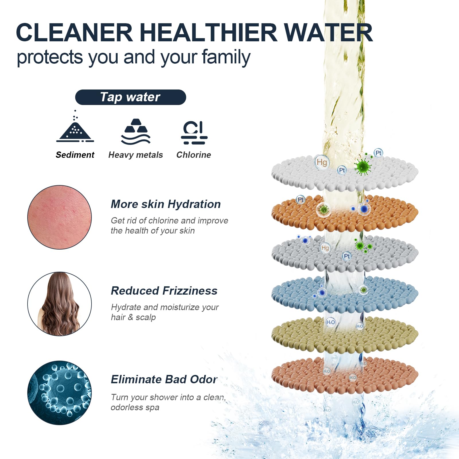 Alcachofa de ducha negra filtrada de alta presión, 7 modos, con filtro para agua dura, reemplazo ajustable para eliminar cloro y sustancias nocivas, ABS