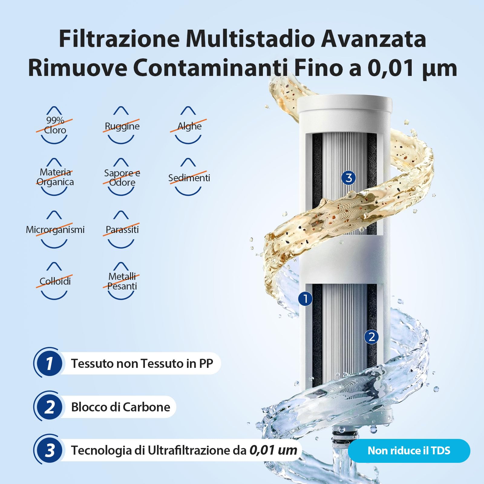 iSpring CKC1S Depuratore d’Acqua Rubinetto Acciaio Inox Ultrafiltrazione 0,01μm & Carbone Purificatore d’Acqua Per Lavello Ideale Affitto