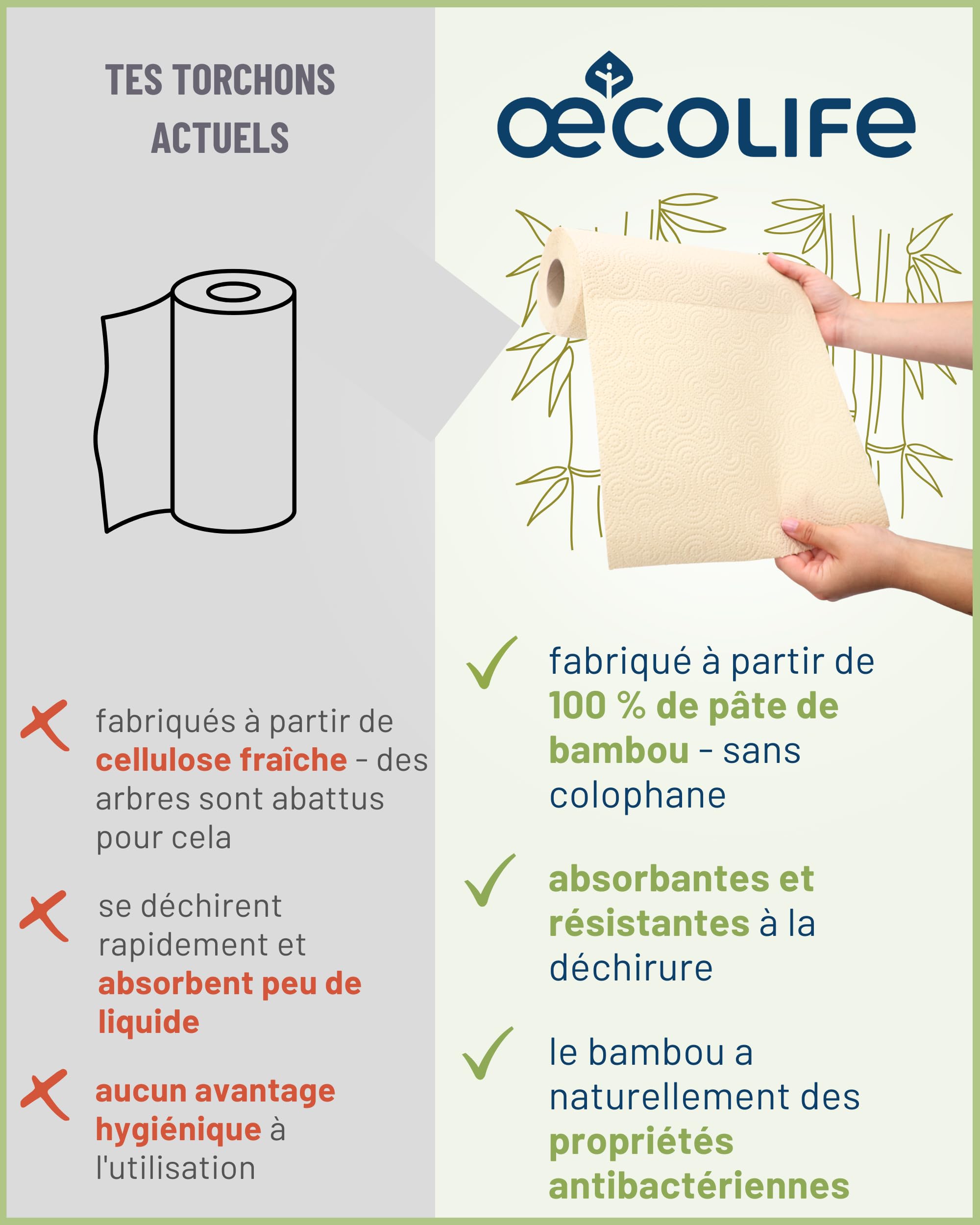 œcolife Lot de 48 Rouleaux d'Essuie-Tout en Bambou - 45 Feuilles par Rouleau - 3 Couches - Cellulose Écologique Non Blanchi aux Propriétés Antibactériennes