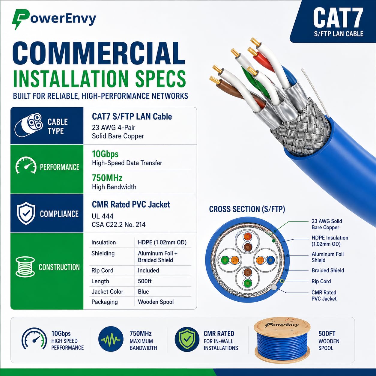 Câble Ethernet Cat7 S/FTP LAN, catégorie 7, câble réseau 23 AWG, 4 paires en cuivre nu massif, 750 MHz, 1000 m, 4 paires torsadées, certifié CMR, blindage en feuille d'aluminium (bleu)