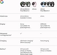 Vista 10 de Reloj inteligente Google Pixel Watch 3 (41mm) Modelo 2024 - Reloj inteligente Android, seguimiento de frecuencia cardíaca, Fitbit para correr