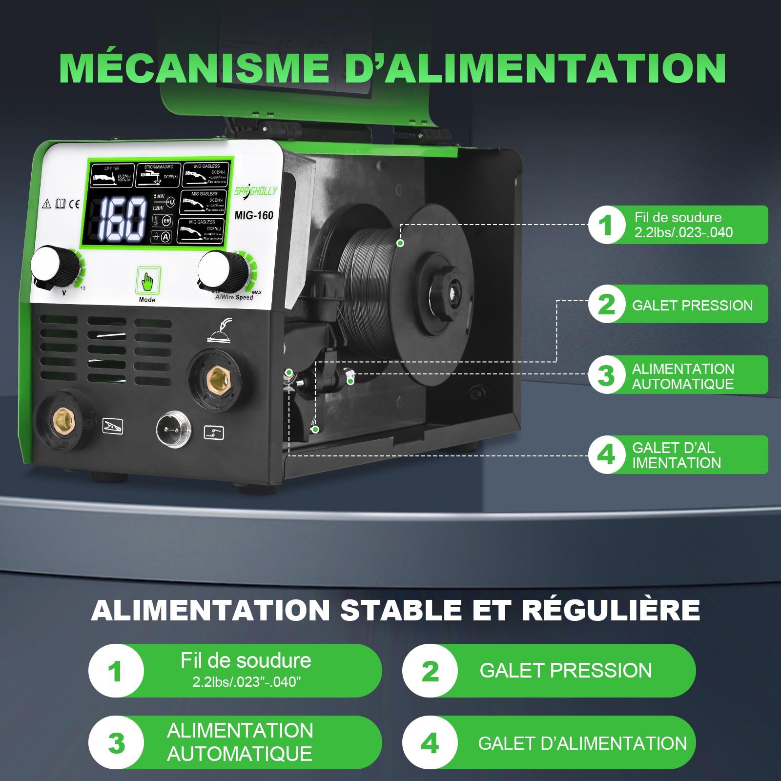 MIG160 Poste à Souder Inverter IGBT 160A 230V, 3 en 1 MIG Sans Gaz (FLUX MIG) / MMA/Lift TIG, Grand Écran LED, Léger et Portable - Idéal Débutants et DIY