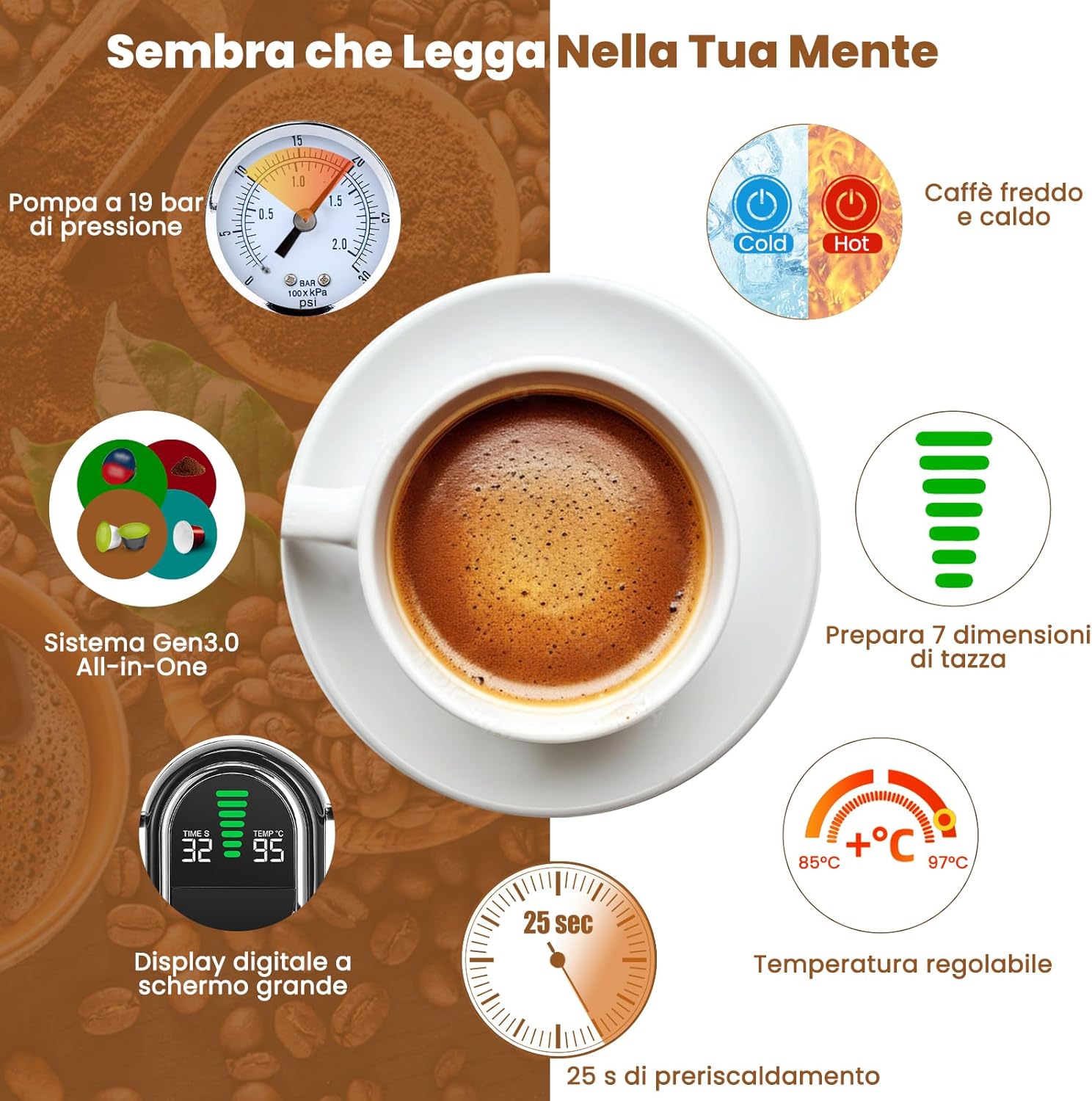 Infographic detailing key features of the Magician1 Mini coffee machine: 19 bar pump, Gen3 All-in-One system, 25-second preheating, hot/cold coffee, 7 cup sizes, adjustable temperature, large LED display.