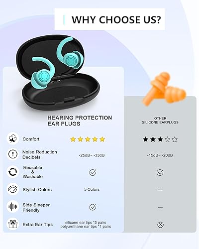 Miniatura 7 de Tapones para los oídos para dormir, con cancelación de ruido, tapones para los oídos de silicona con bloqueo de sonido, 2 pares de tapones para los