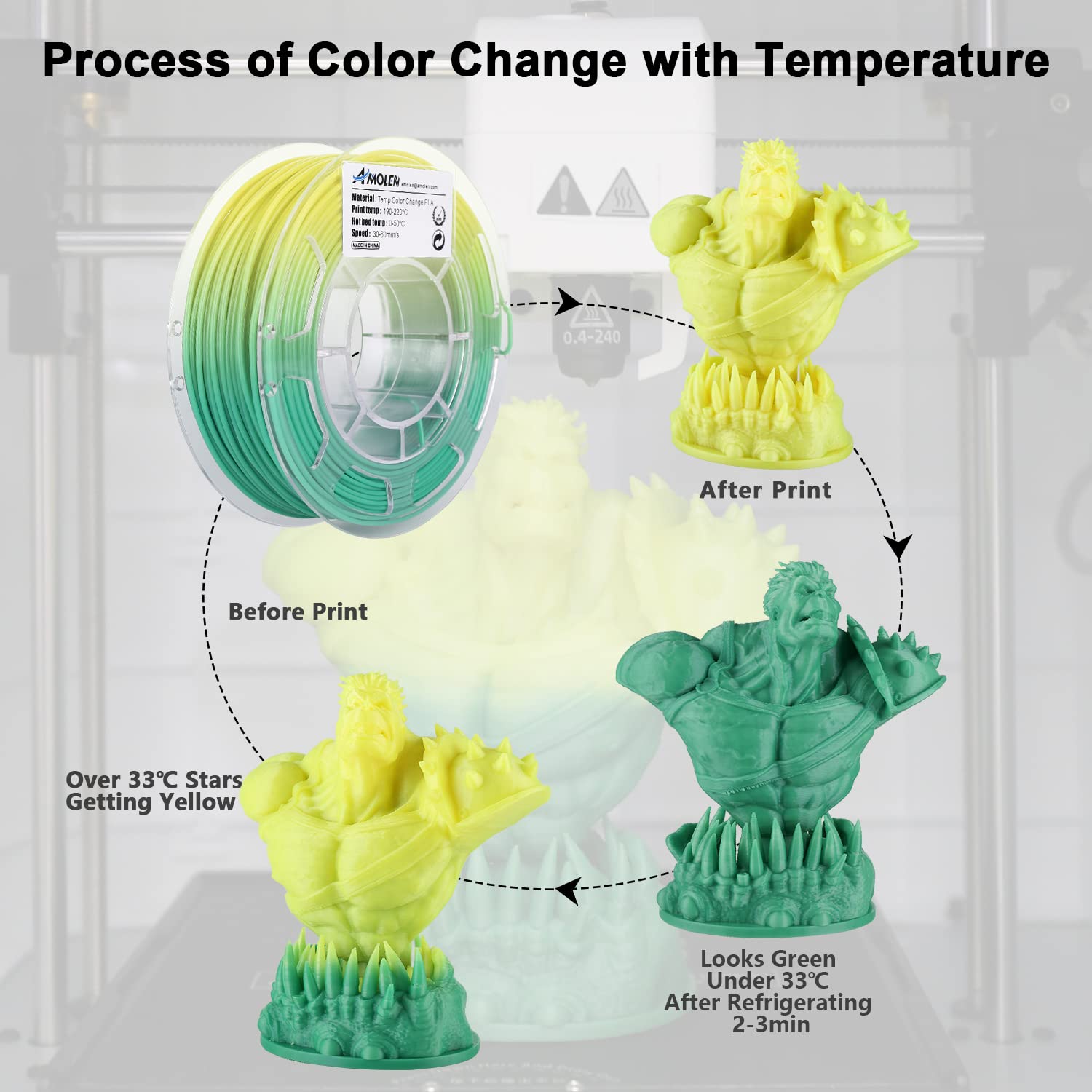 AMOLEN Paquete filamento 3D PLA 1,75 mm, cambio color con filamento temperatura, verde/azul/rojo/naranja, paquete 4 bobinas 200 g