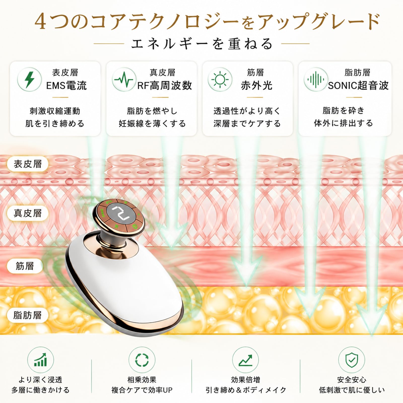 Amazon.co.jp: Vimaydo シェイプアップ 美顔器 美容器 ボディ専用 LED