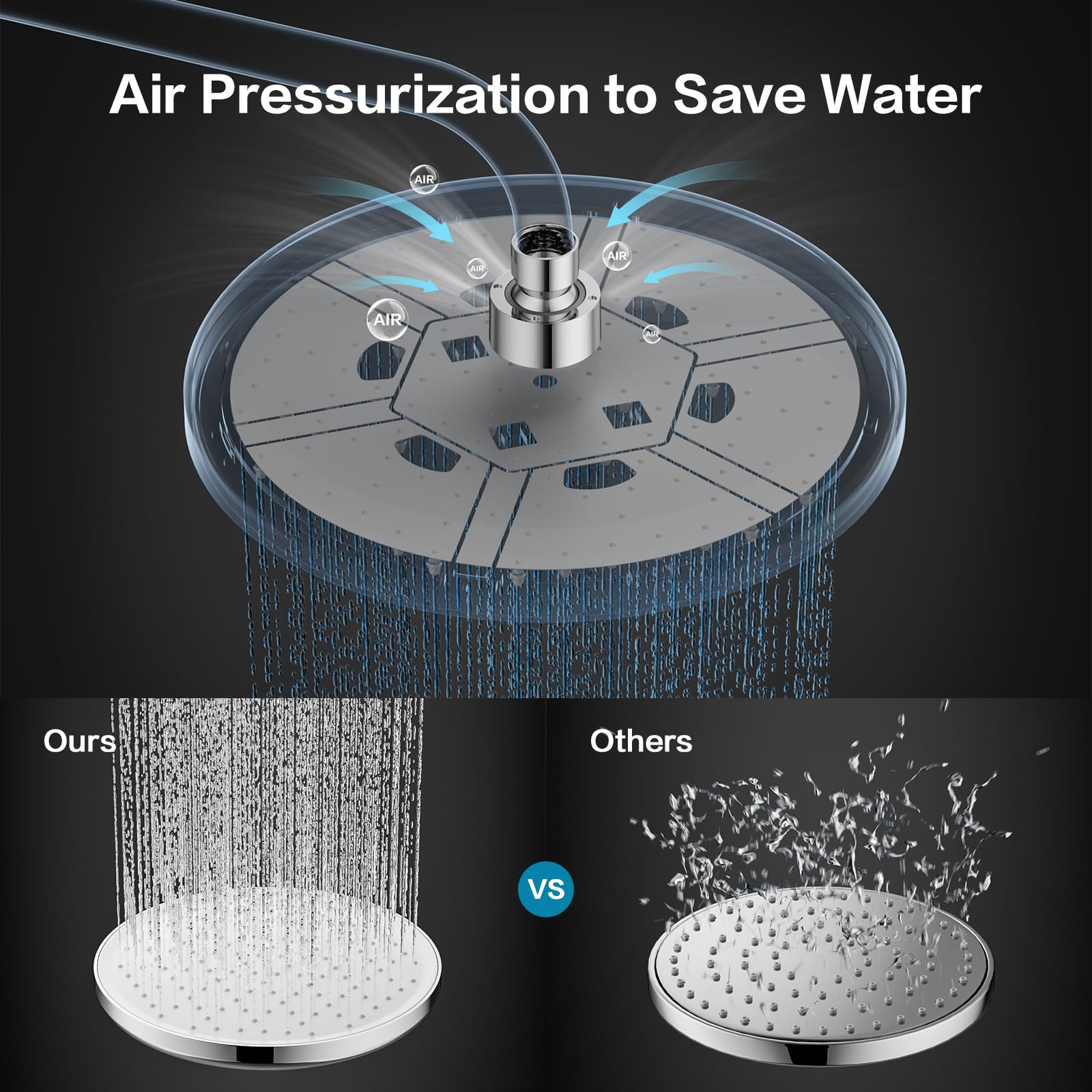 25cm Regenduschkopf,Duschkopf Regendusche,Regenbrause,Wasserfall Wassersparend,Rain Shower Head,Anti-Kalk-Düsen,Installierbar an der Wand oder Decke(Chrom, N1DP701CP)