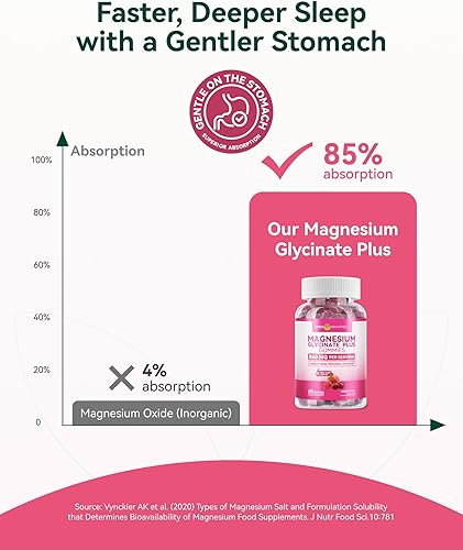 Miniatura 5 de Glicinato de magnesio Plus gomitas de 860 mg, sin azúcar, sin OMG, sin gluten, gomitas de magnesio para adultos y niños, dormir, relajación y