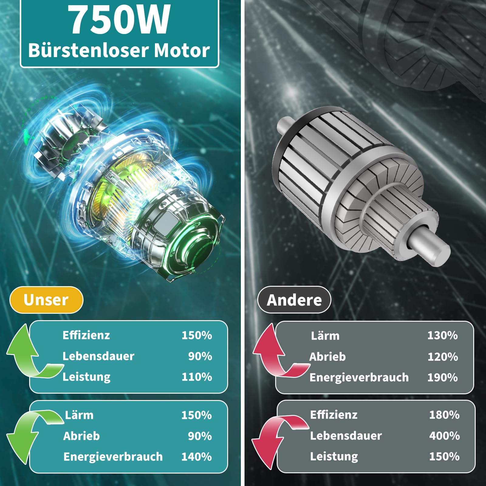 Débroussailleuse à Batterie 24 V 4000 MAh, 5 En 1 Débroussailleuse