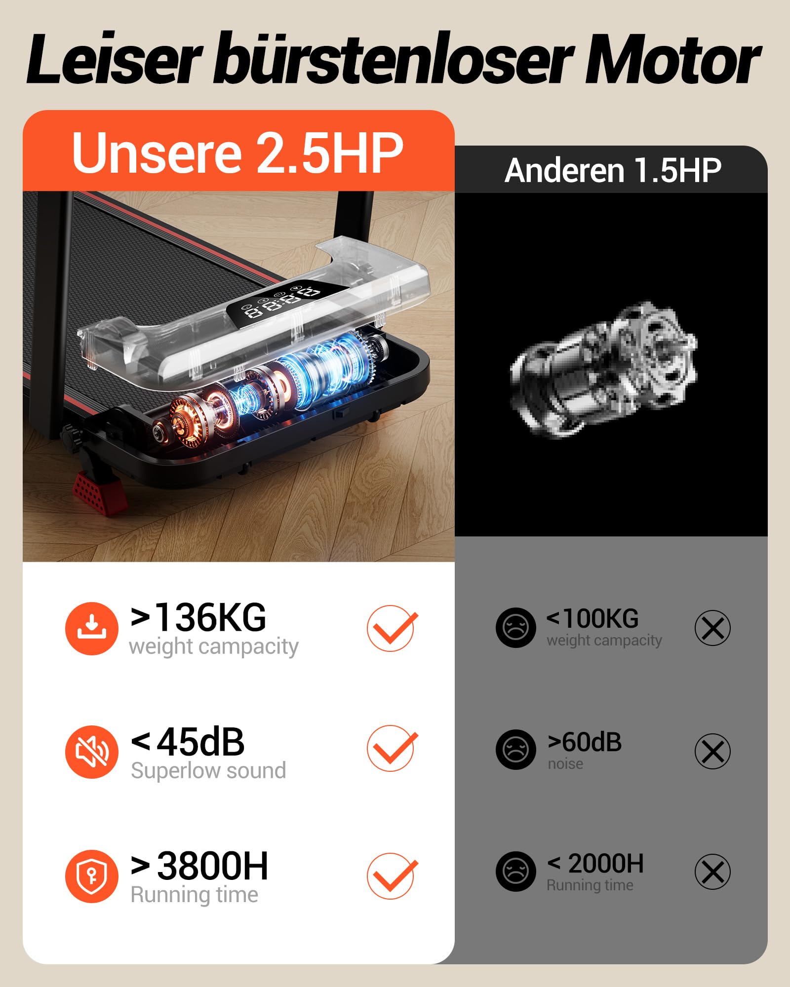 CURSOR Laufband für Zuhause Klappbar mit Steigung 15% 10KM/H Laufbänder | Treadmill for Home mit 2,5-PS-Motor,Leise Klein Büro Klappbar Kompakte 136KG，LED und Fernbedienung