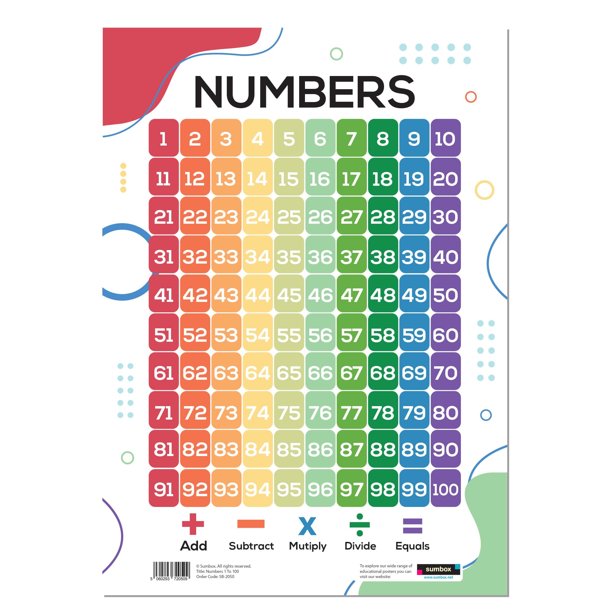 Sumbox Educational A3 Posters for Toddlers - Alphabet ABC, Numbers, Shapes & More - Kids Learning Posters for Children, Early Years Nursery Decor, Preschool Wall Charts (Numbers 1 To 100)