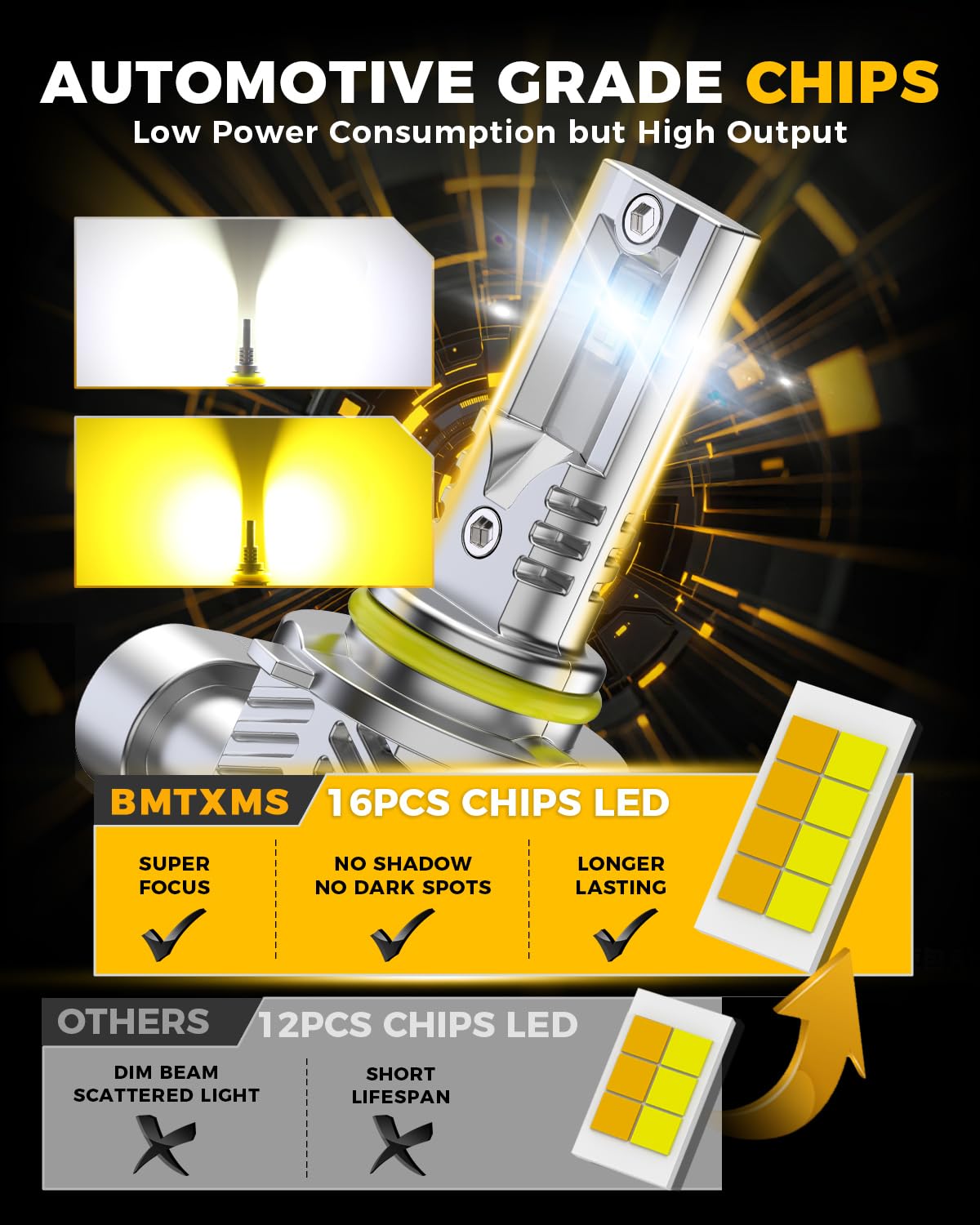 BMT xms 9006 HB4 LED Fendinebbia - Switchback 6500K Bianco/3000K Giallo ambra - Fendinebbia bicolore bianco-giallo Mini Formato Plug and Play, confezione da 2