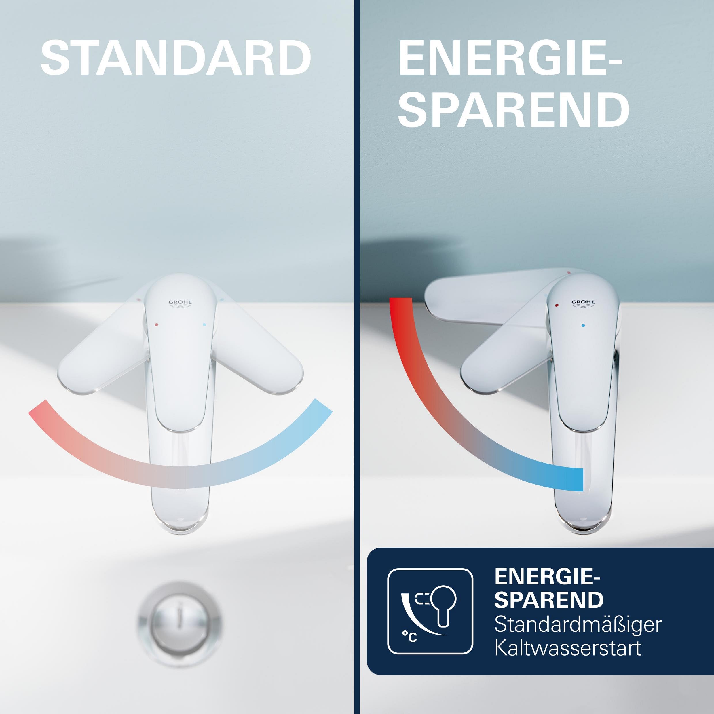 GROHE Dice, energiesparende Waschtischarmatur, Kaltwasser in Mittelstellung (Wasserhahn für das Bad, 17cm hoch, mit Push-Open Ablauf, inkl. 3in1 Werkzeug, einfache Installation), chrom, 1018360000