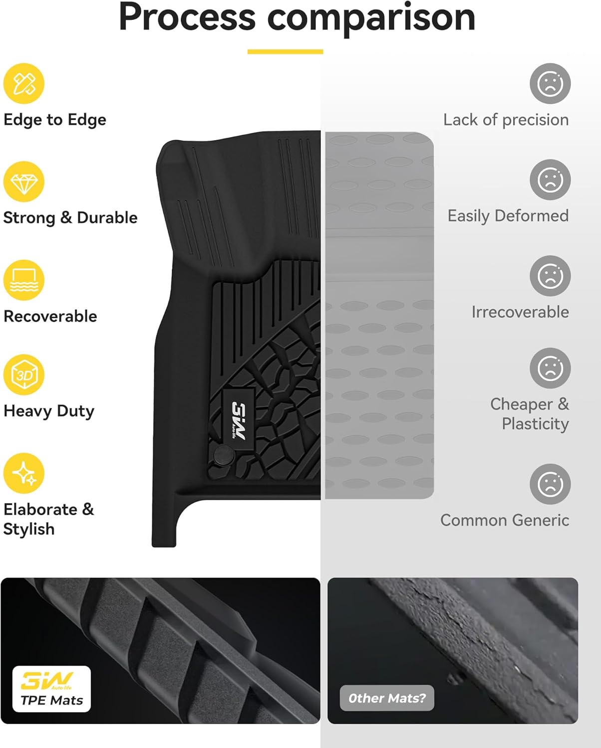 3W Floor Mats & Cargo Liner Fit for Jeep Grand Cherokee 2016-2021/ Grand Cherokee WK 2022 2023 (Non L), TPE All Weather Custom Fit 1st and 2nd Rows Car Mats and Trunk Liner, Black - Image 8
