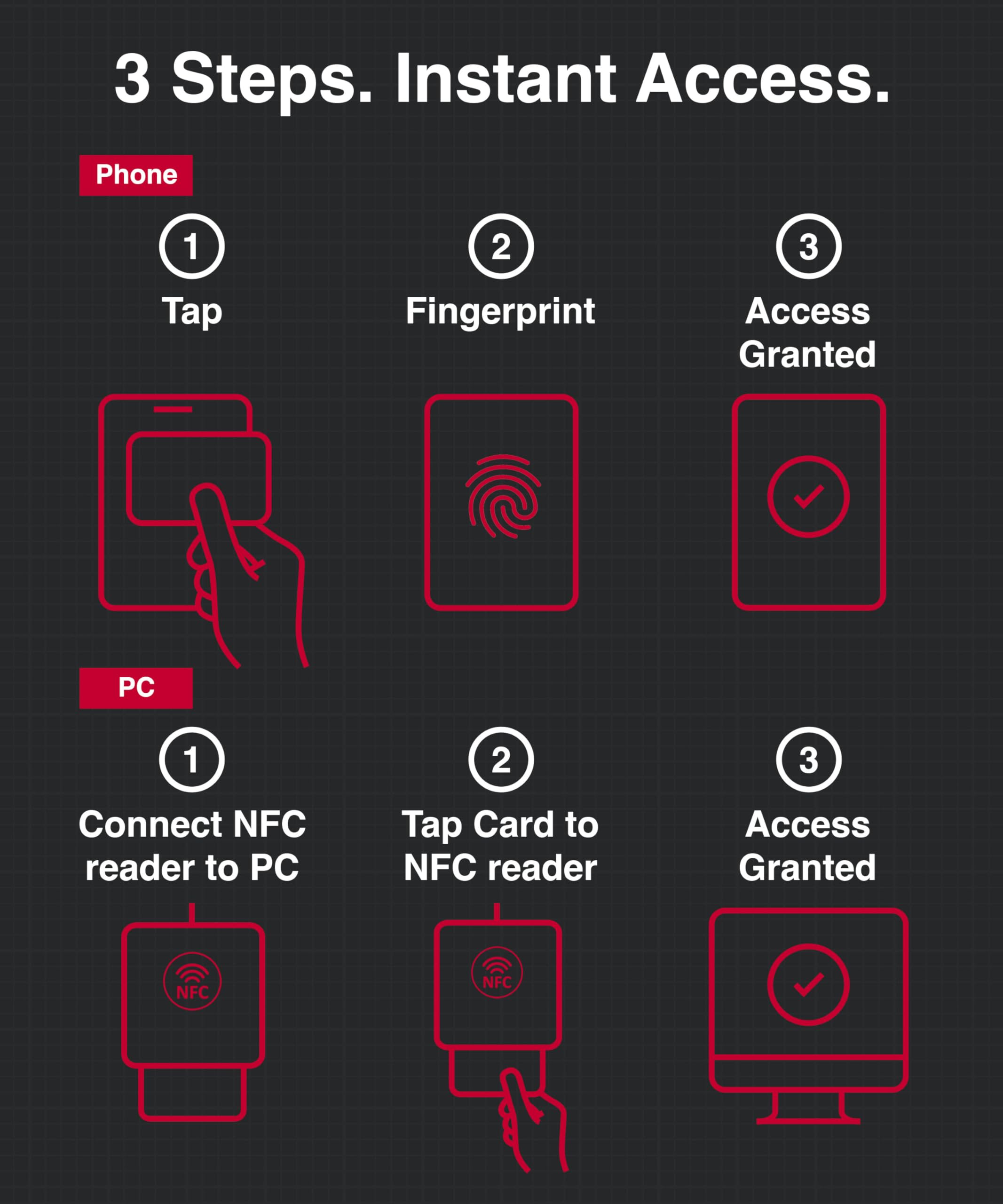 ATKey.Card NFC Sicherheitskarte (Biometrie, Fingerabdruckleser, FIDO2, PIV, Digitale Visitenkarte, Zugangskontroll, NFC, Windows, macOS, Smartphones, Secure Element CC EAL6+)