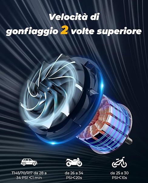 Compressore Aria Portatile Auto, 8000mAh Mini Compressore a Batteria 150 PSI (10,3Bar), Pompa per Pneumatici a Gonfiaggio Rapido per Auto, Bicicletta, Palloni - 2