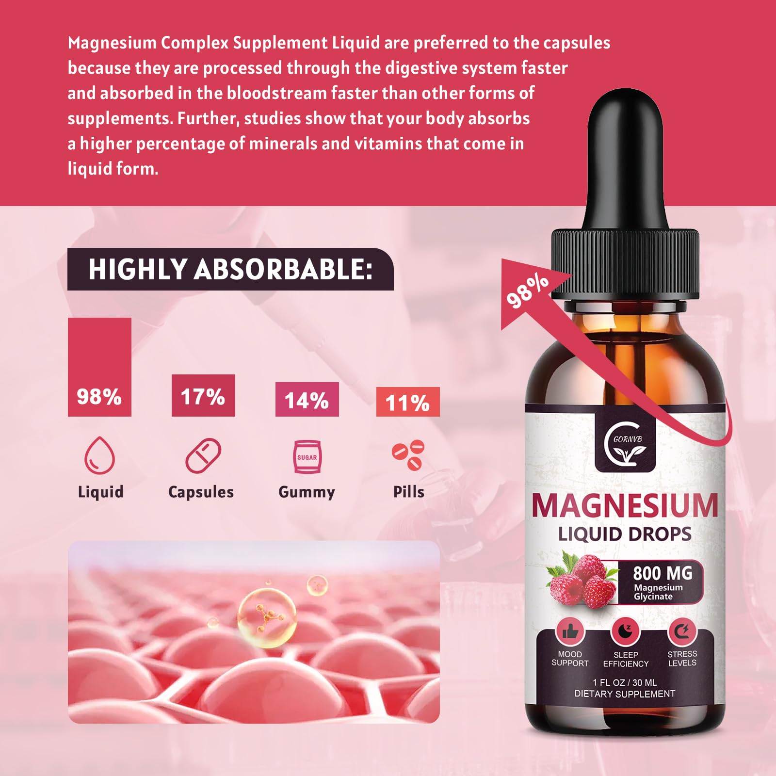 (2 Pack) Magnesium Glycinate Liquid Drops | 1000mg Liquid Magnesium Complex with D3, L-Thea & GABA for Energy, Sleep, Nerve and Heart Health, High Absorption, Raspberry Flavor — Amazon image 5