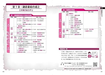 金谷の直前講習日本史B年号&数値・地図 (ドタン場check)】 金谷の直前講習日本史B年号&数値・地図 (ドタン場check) | 金谷