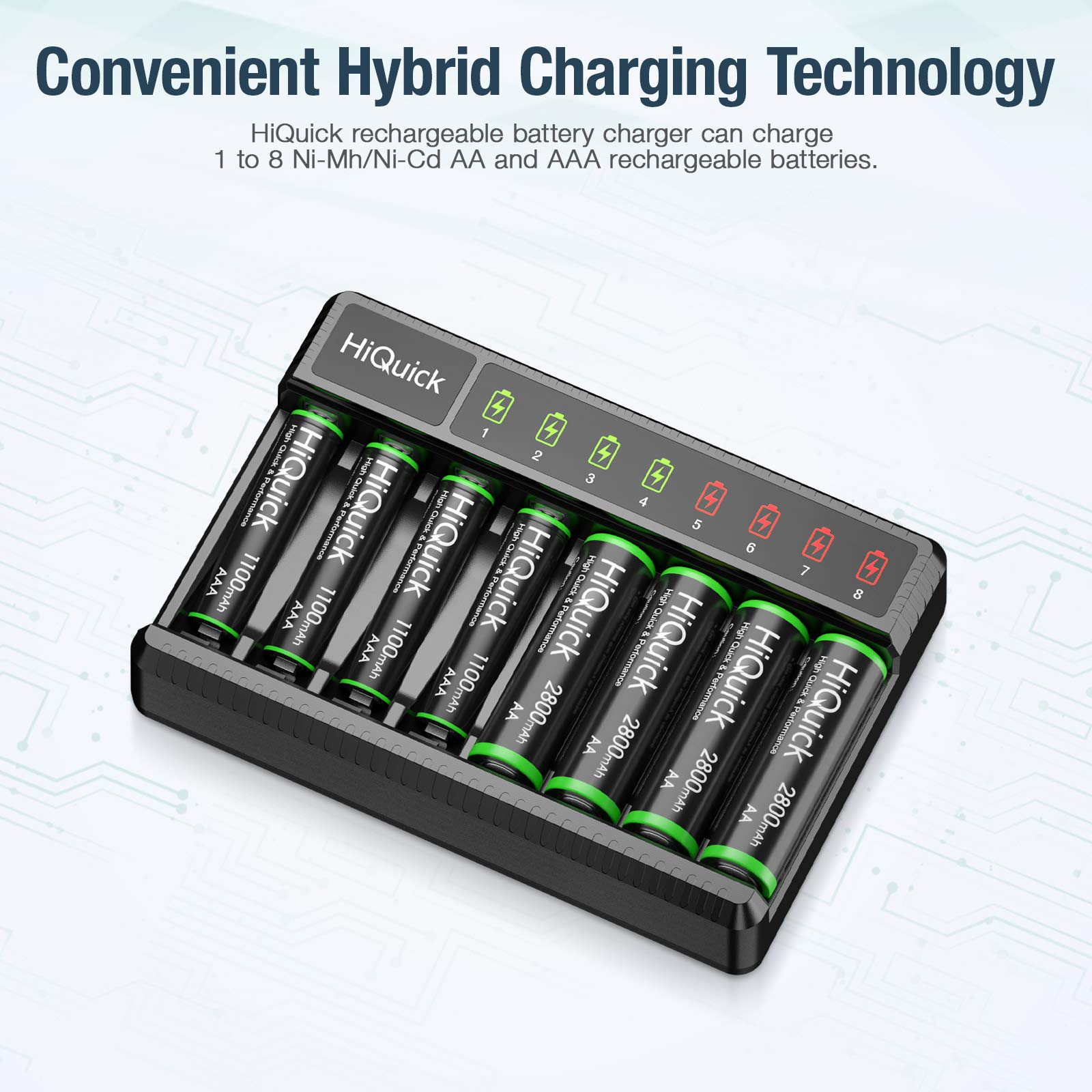 HiQuick Rechargeable AA Batteries with Charger, 8 Bay Smart Battery Charger for AA/AAA Ni-MH/NiCD with 1.2V 2800Mah Batteries (16 Packs)